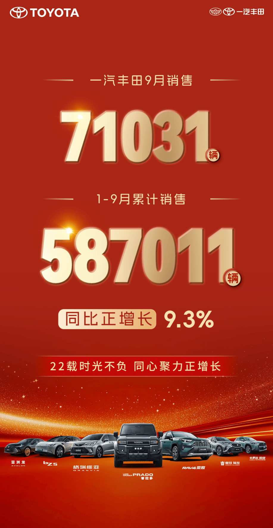 重磅福利来袭，一汽丰田9月销售新车71031辆