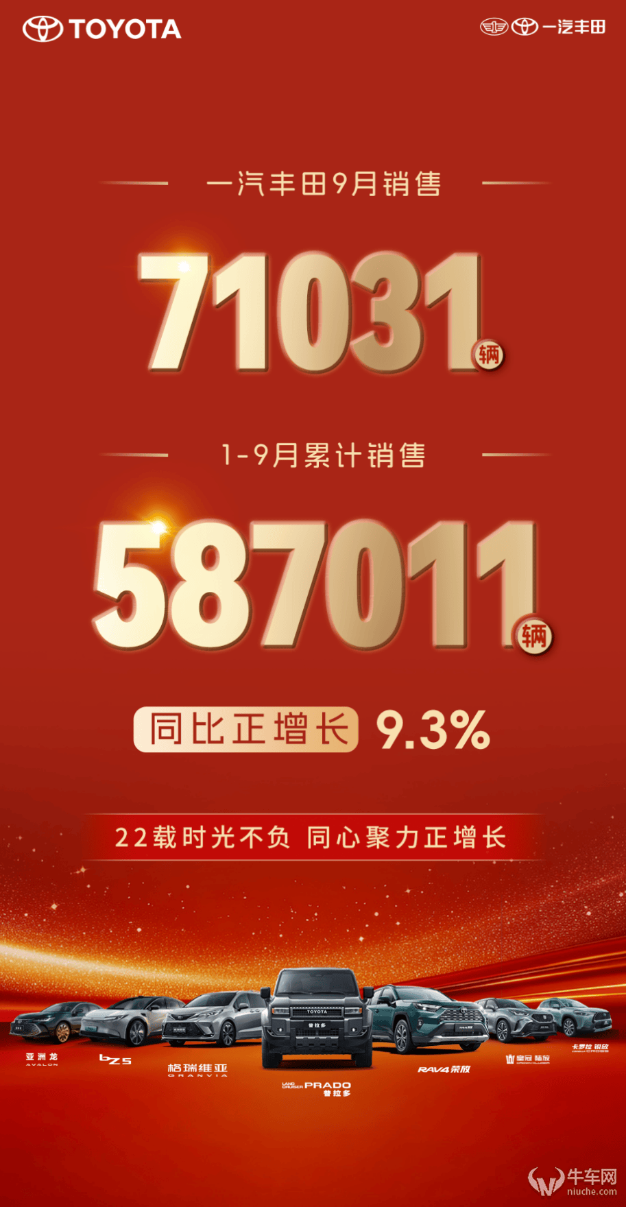 一汽丰田9月销售新车71031辆，bZ5销售持续向好
