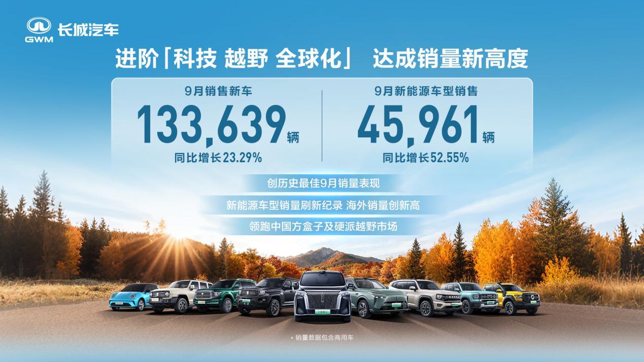 历史同期最佳表现 长城汽车9月销售新车13.36万辆 同比增长23.29%