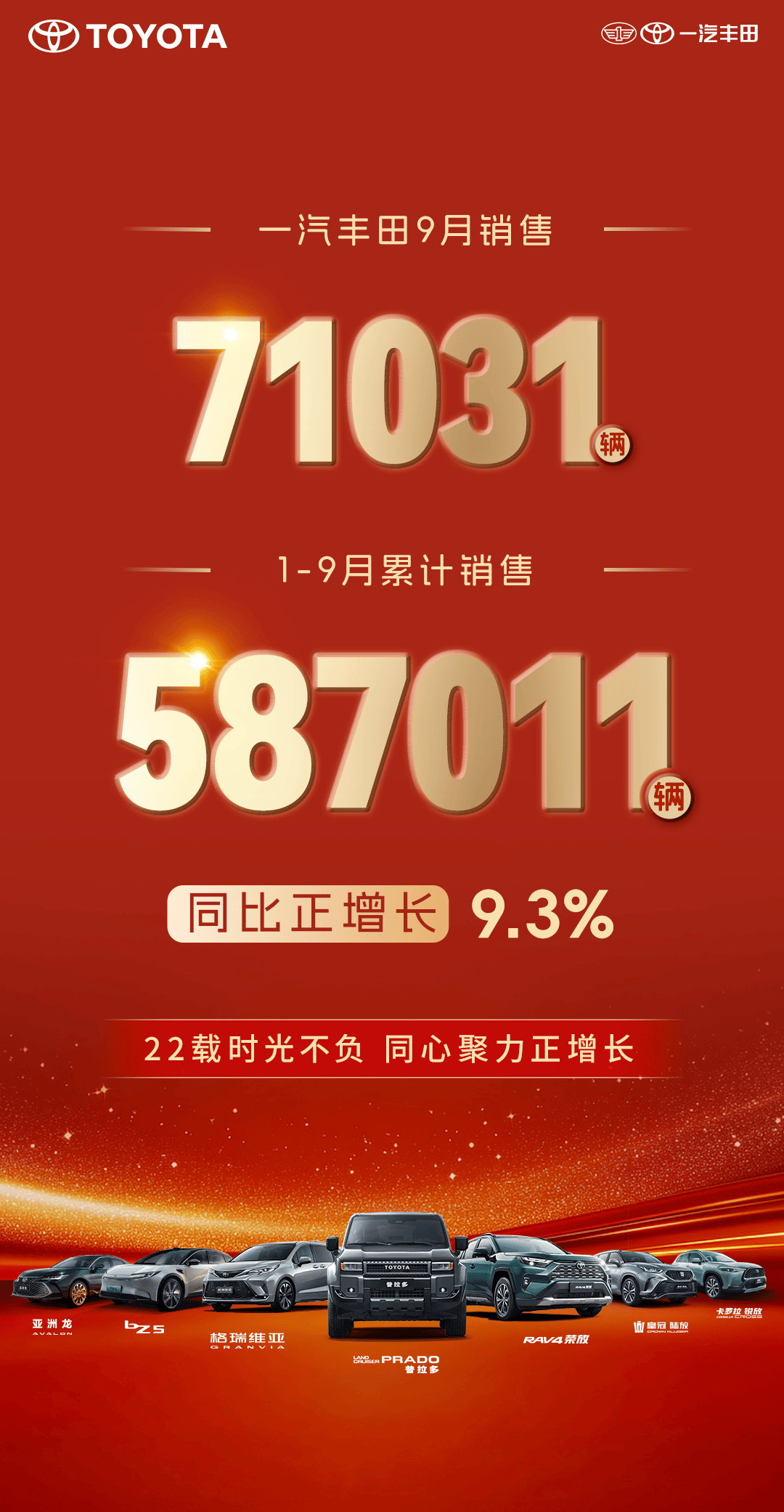 重磅福利来袭，一汽丰田9月销售新车71031辆