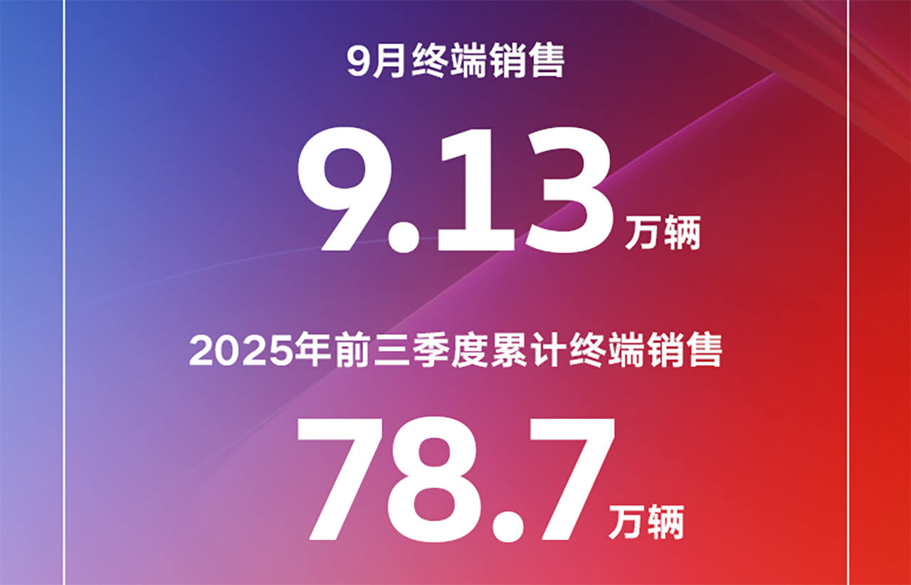 连上6款新车！上汽大众9月终端销售9.13万辆