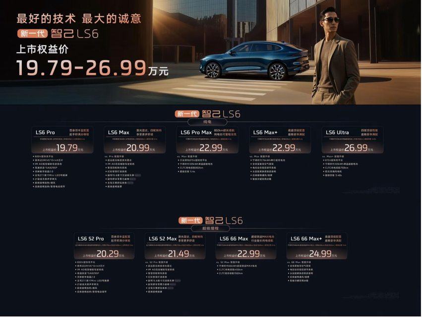 价格诚意再加码！新一代智己LS6上市，售19.79万元起