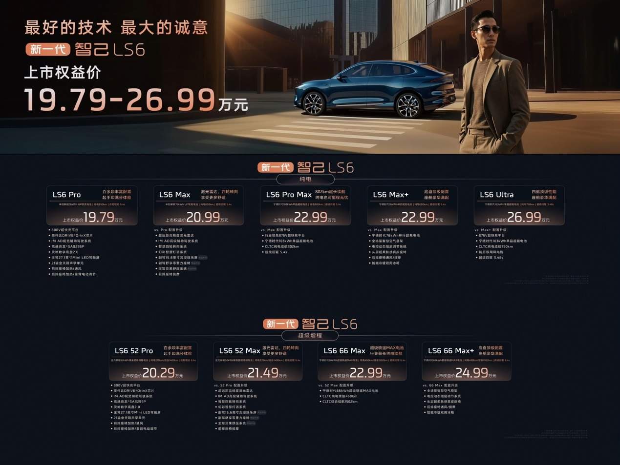新一代智己LS6上市即引爆！用技术与诚意宣告“智己好起来了”