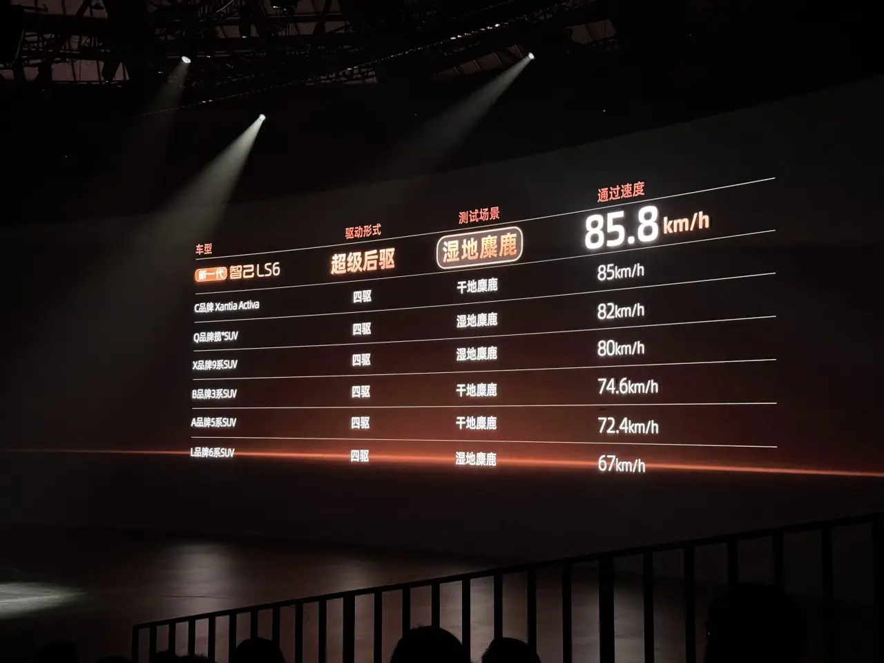 新一代智己LS6上市19.79万起，27分钟大定破万是对勇敢者的奖励