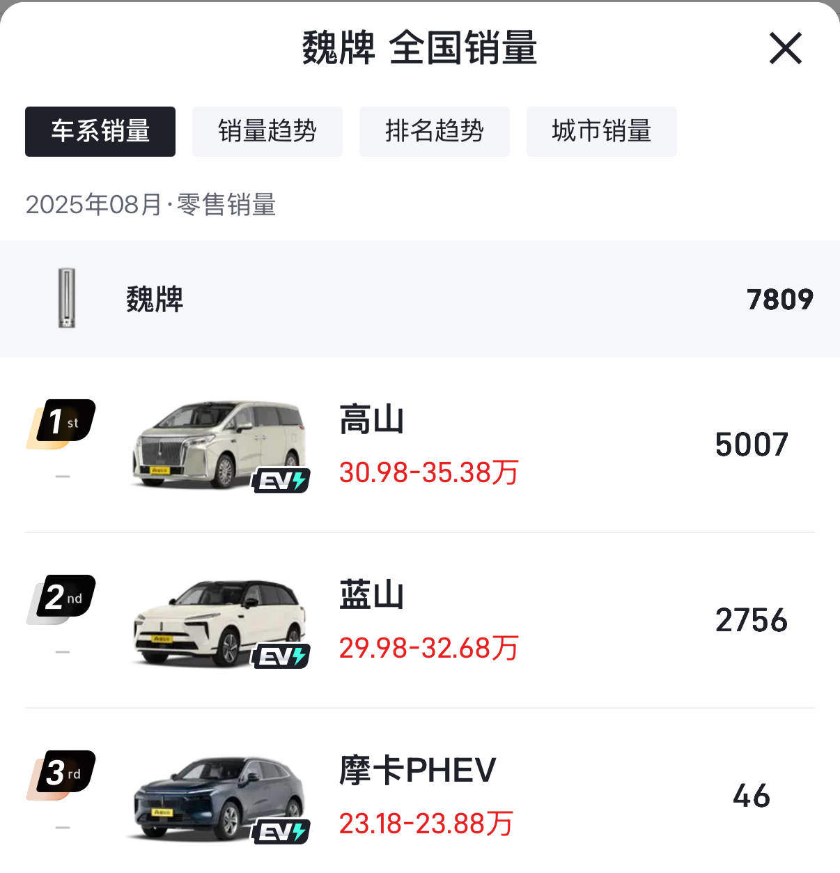 2000字详细解读：如何用26.28万元入手魏牌高山7
