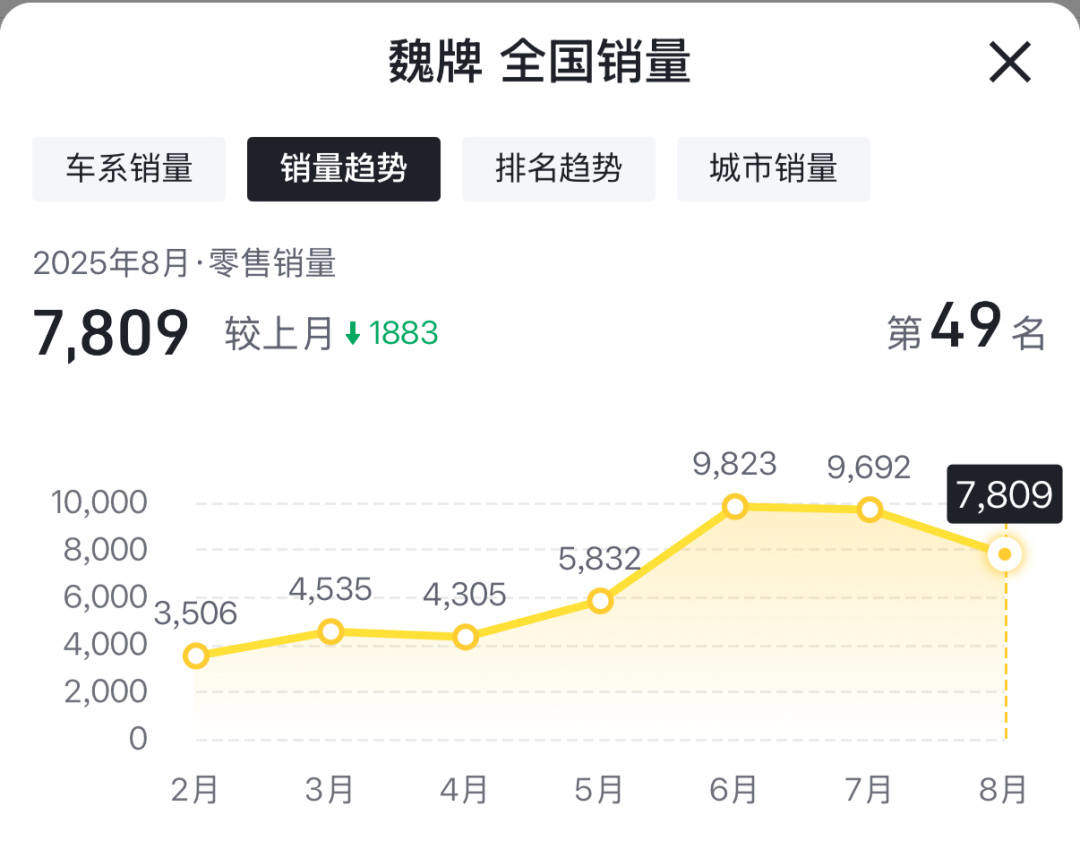 2000字详细解读：如何用26.28万元入手魏牌高山7