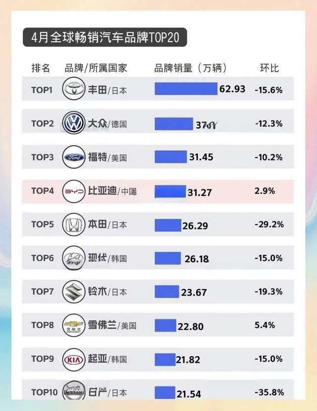 比亚迪突曝大消息：不装了摊牌了，下一个“大爆款”诞生了