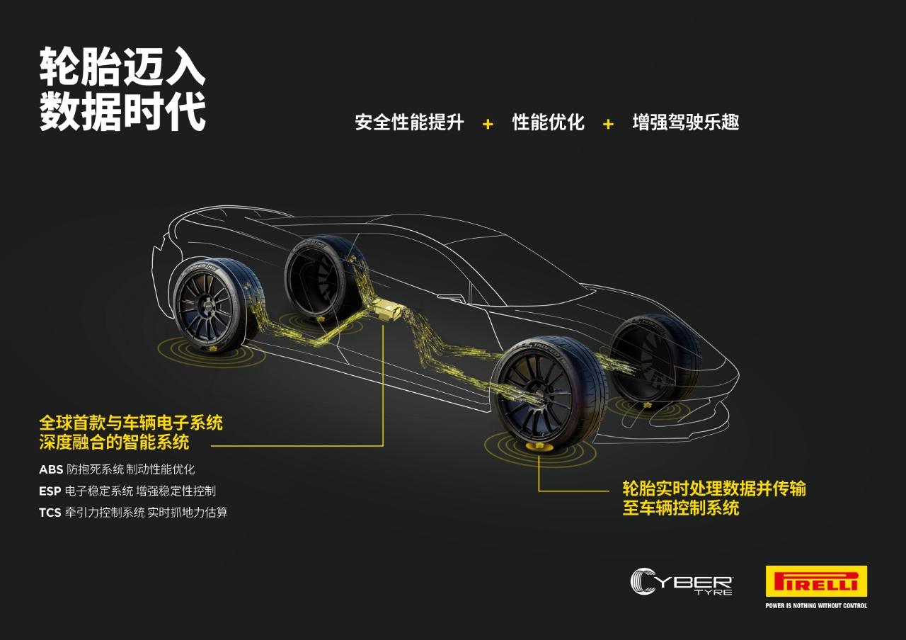 阿斯顿·马丁将搭载倍耐力CYBER轮胎技术