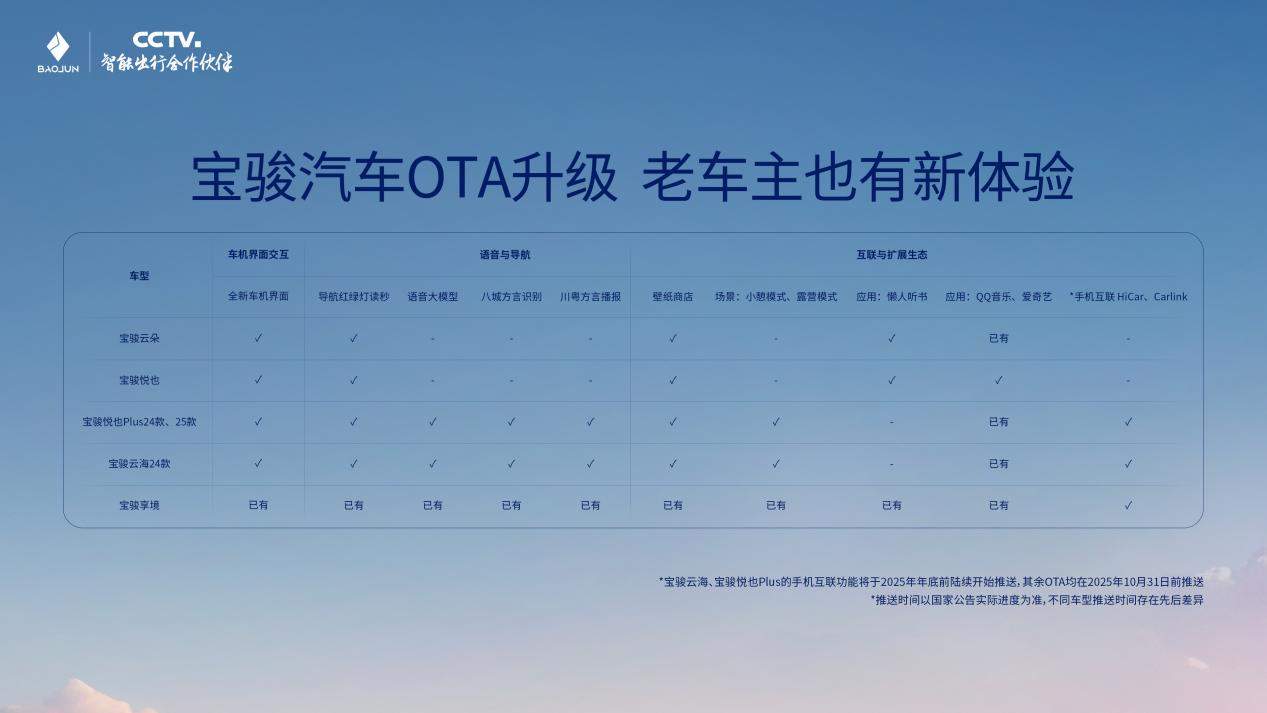宝骏首发10万级城市领航辅助 五款车将推最新灵语座舱