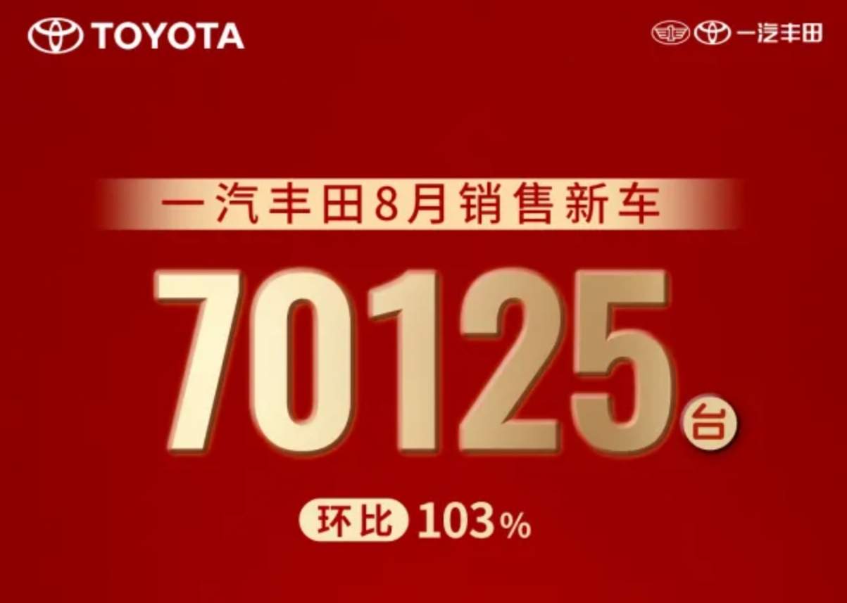 合资车不好卖？一汽丰田8月卖出7 万+辆，秘诀在哪？