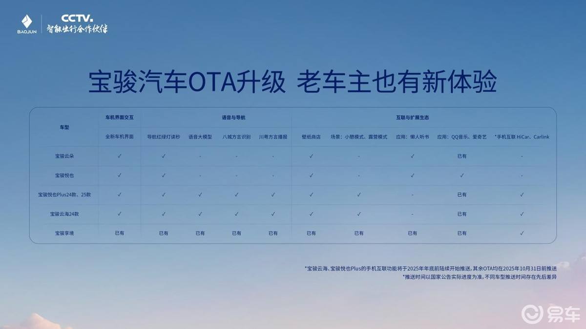 宝骏公布OTA升级计划，将于年底行业首发10万级城市领航辅助