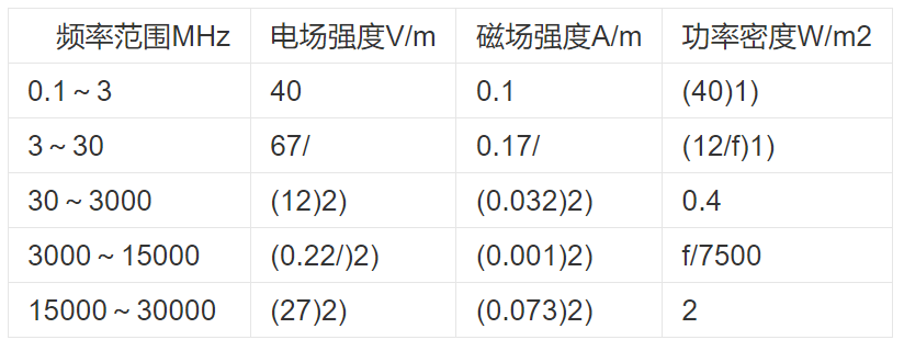 开电动汽车和司机掉毛有没有关系，2.0μT磁场强度是否会影响身体健康