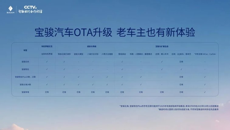 宝骏公布OTA升级计划，将于年底行业首发10万级城市领航辅助