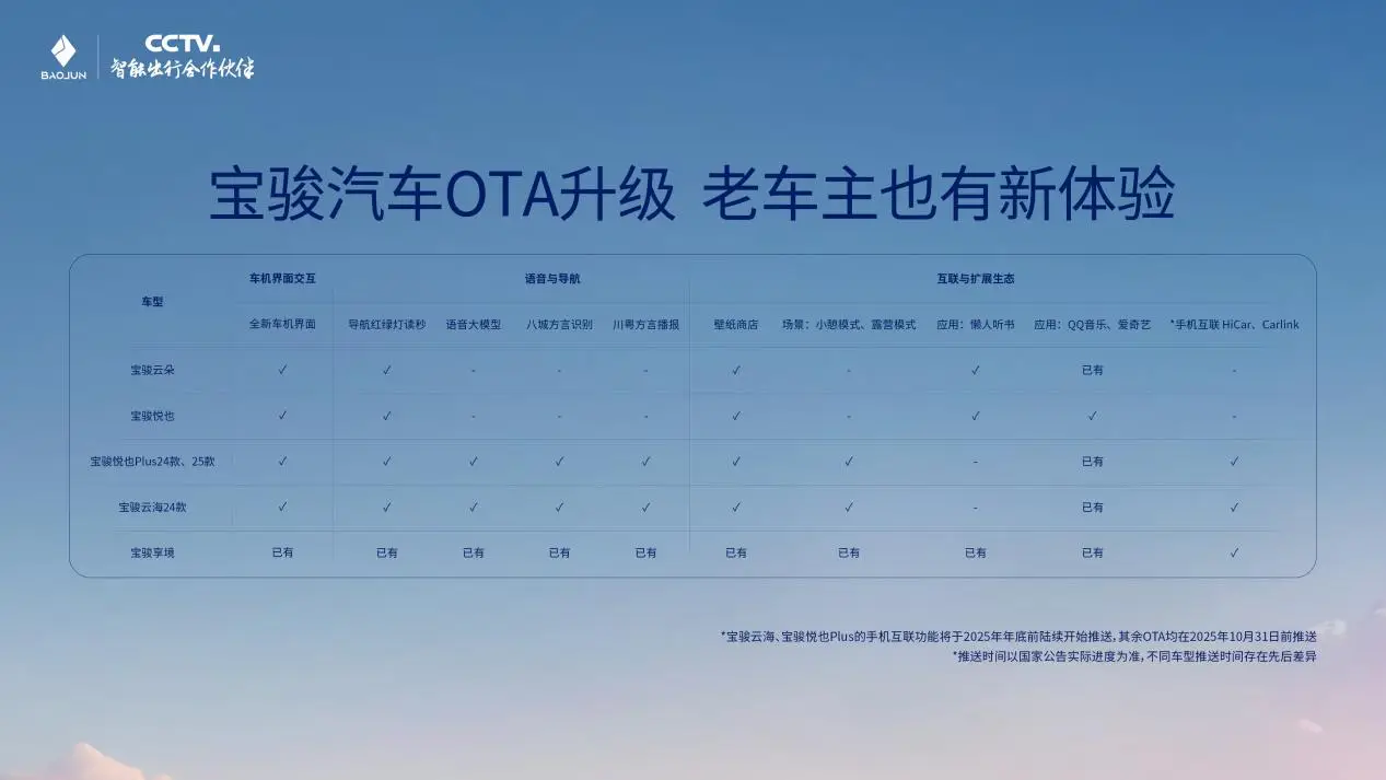 宝骏公布OTA升级计划，将于年底行业首发10万级城市领航辅助