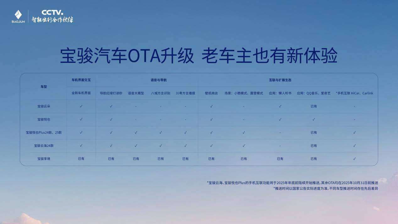 宝骏公布OTA升级计划，将于年底行业首发10万级城市领航辅助