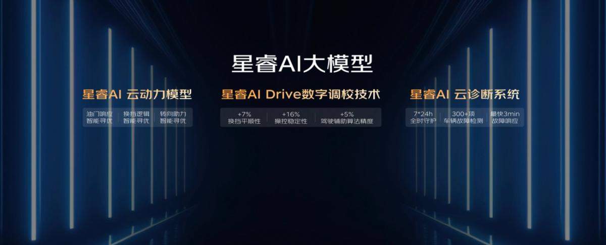 9.97万起！吉利中国星全新东方曜颠覆油车智能短板，科技配置拉满。
