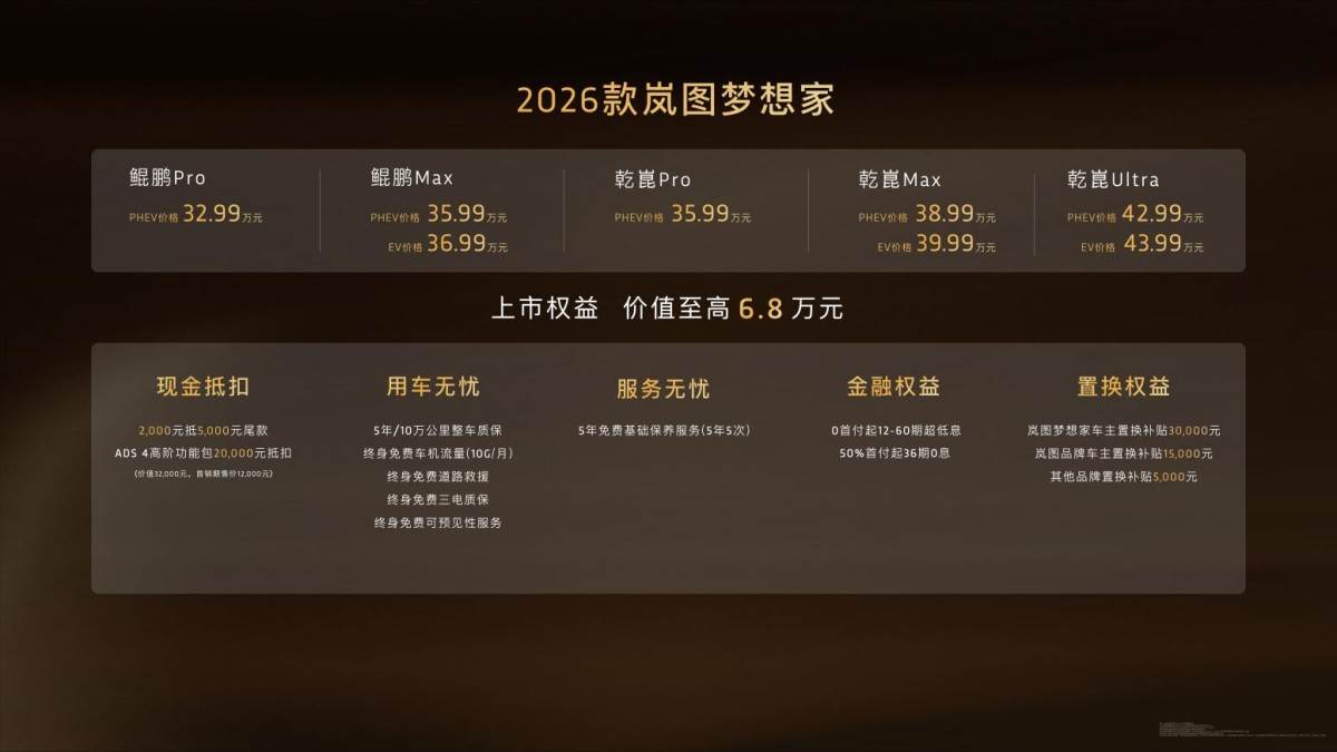 32.99万起 800V+5C超充 2026款岚图梦想家上市