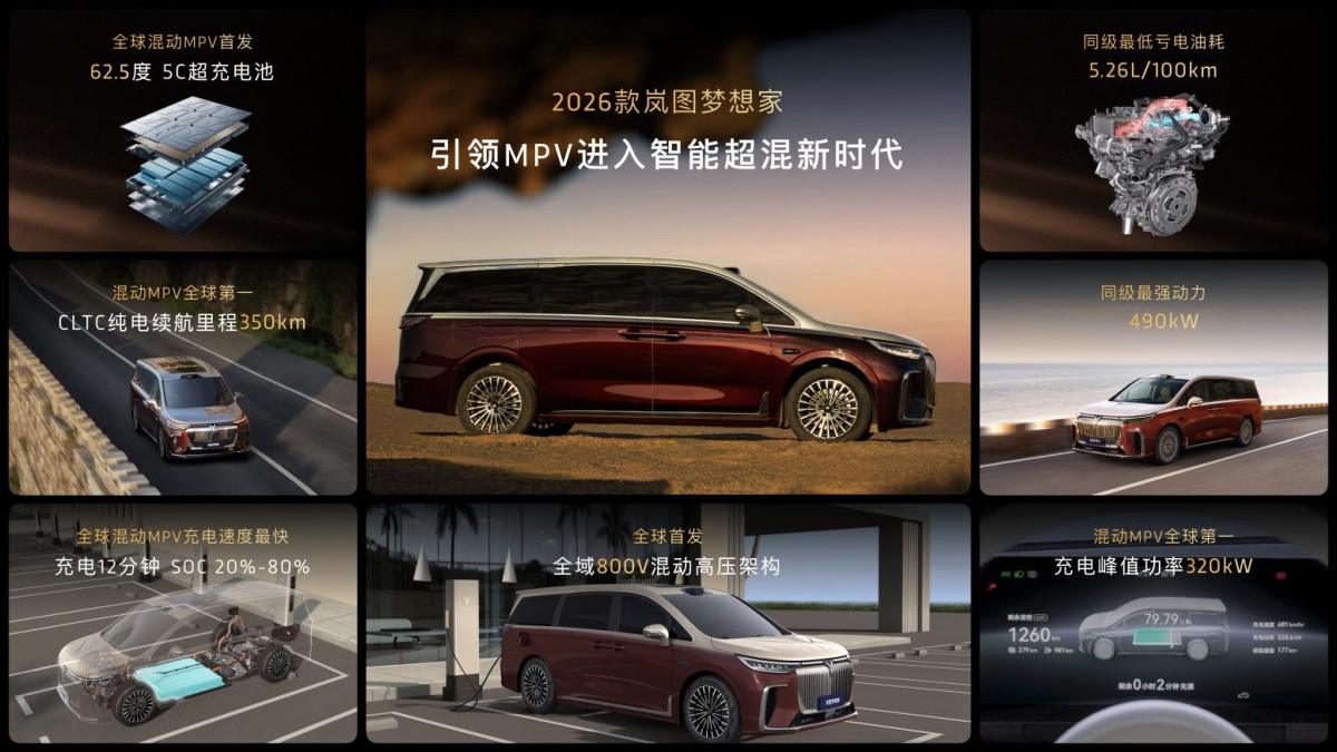 32.99万起 800V+5C超充 2026款岚图梦想家上市