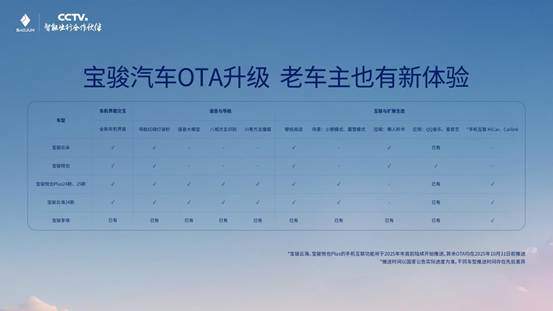 宝骏公布OTA升级计划，年底首发行业10万级城市领航辅助