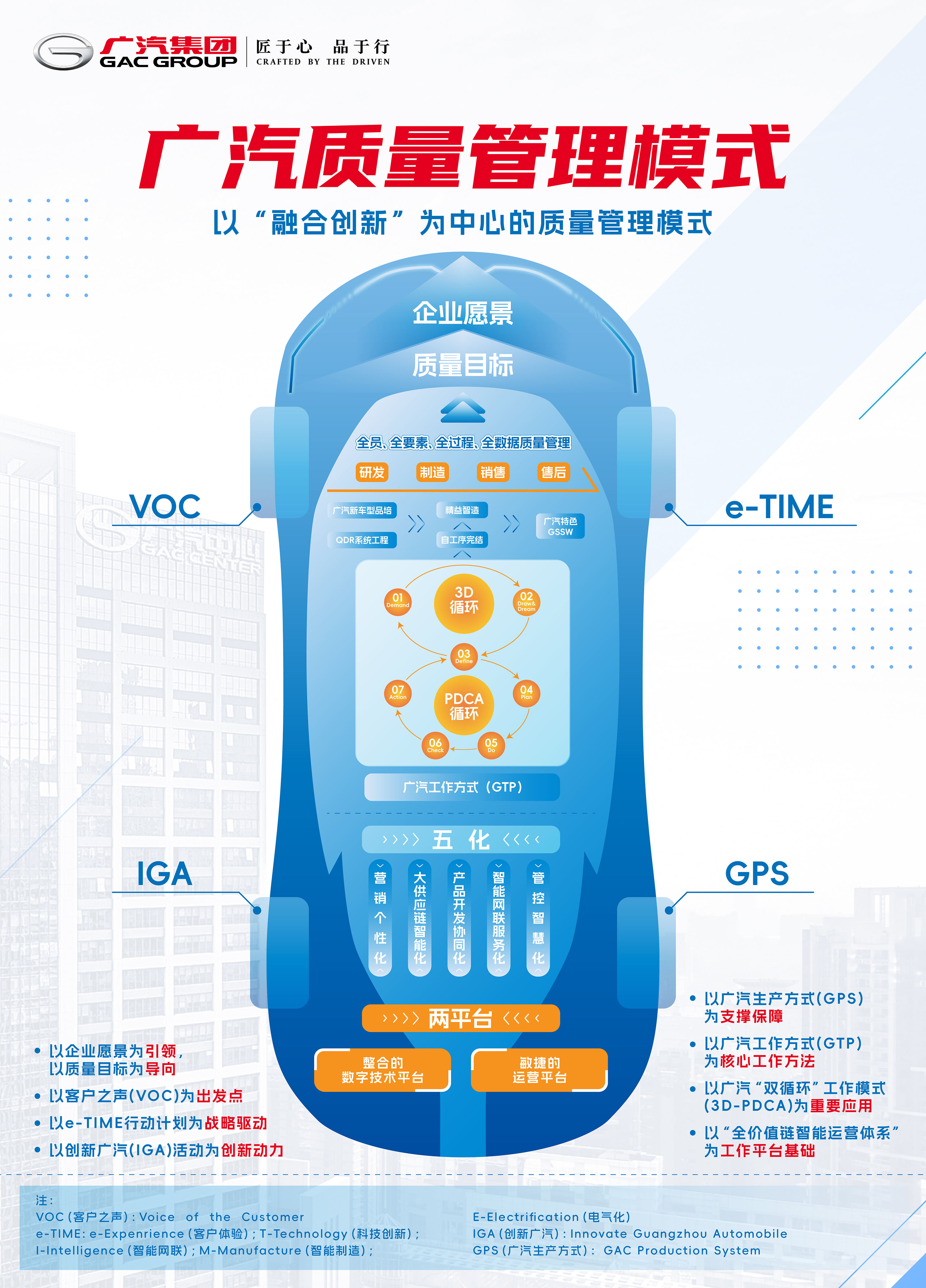 广汽集团荣获中国质量奖提名奖，以“融合创新”质量管理模式树立行业新标杆