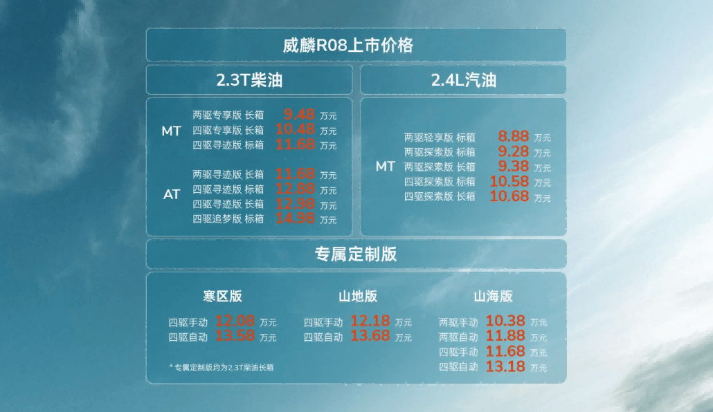 售价8.88-14.98万元，RELY威麟R08正式上市