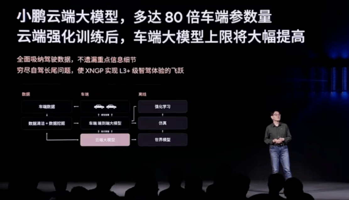 激光雷达价格下探，纯视觉阵营还能坚持多久？