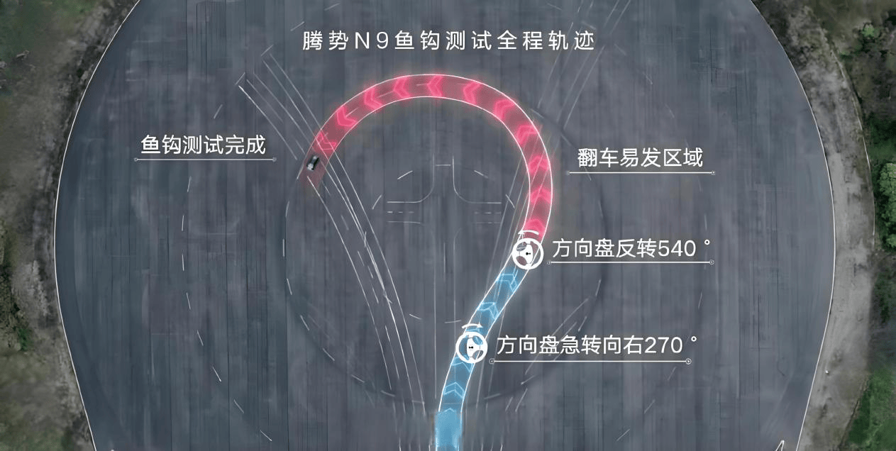 腾势N9以210km/h高速避让成绩，让世界见证中国科技安全新高度