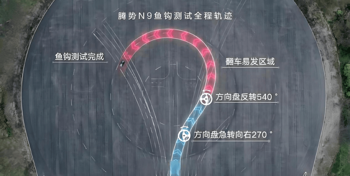 SUV重心高，容易失控侧翻，如何避免？2026款腾势N9给出了答案
