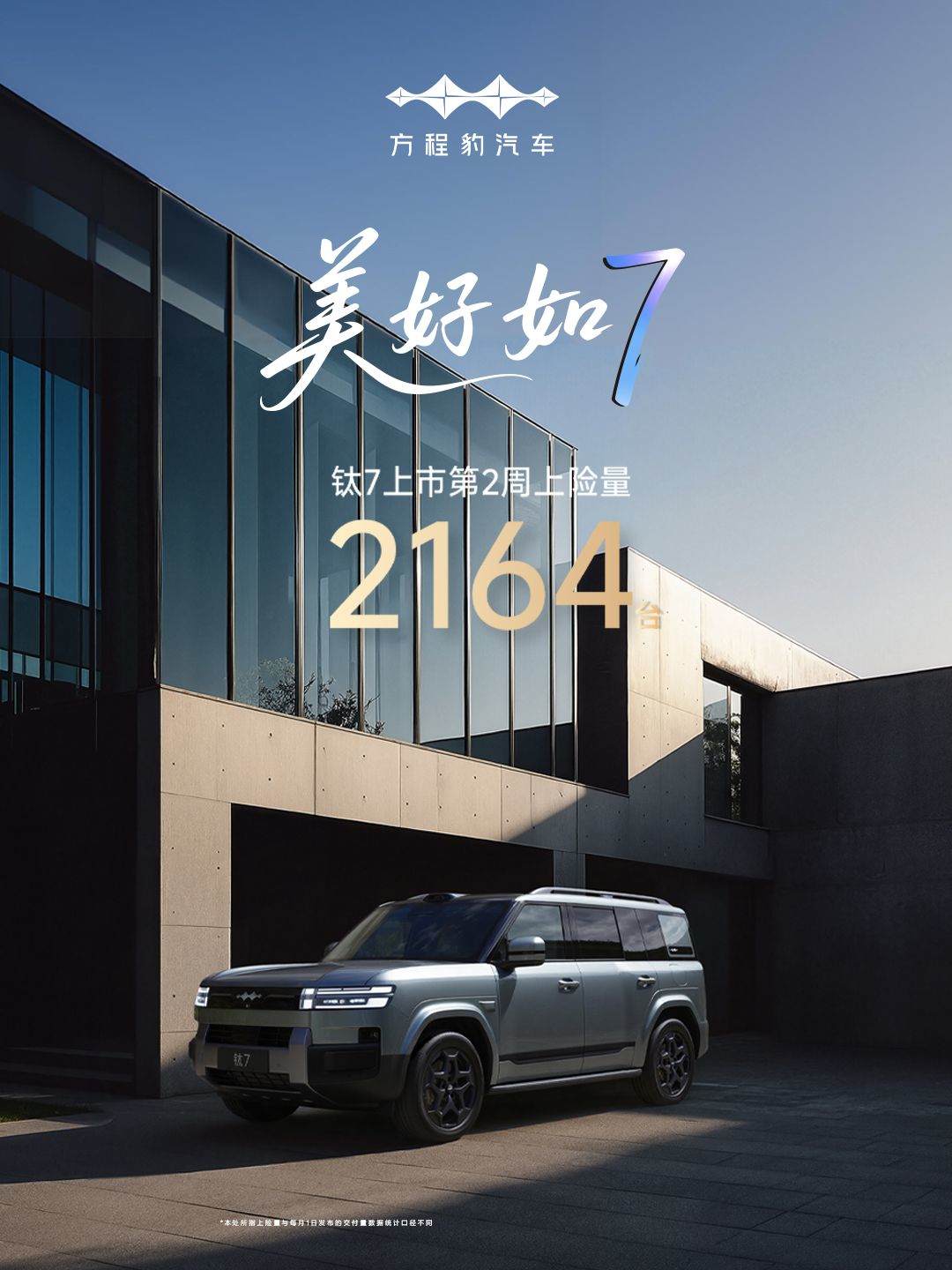 方程豹品牌豹力全开：爆款钛7钛3双子星均入榜周销量TOP3