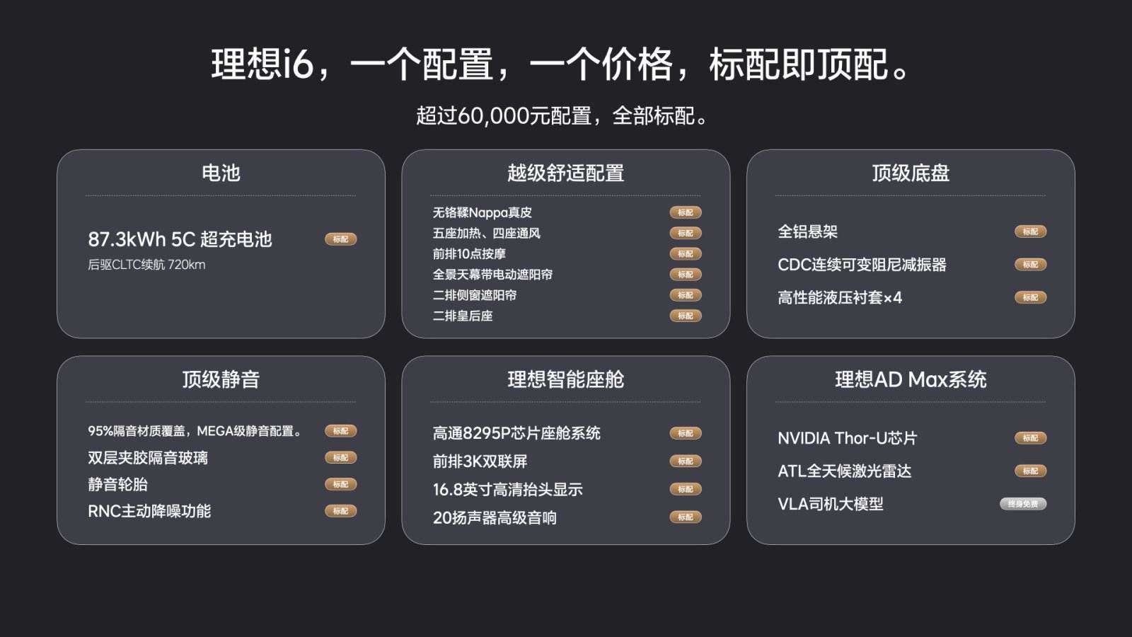 理想汽车五座SUV理想i6全国统一零售价24.98万元