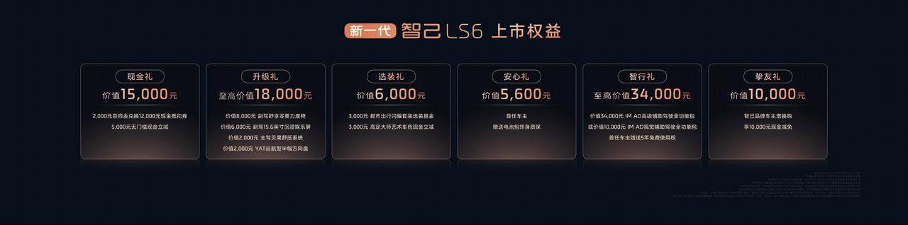 早定早享受！智己LS6全国交付开启：10月15日前下单，至高享7.86万上市权益