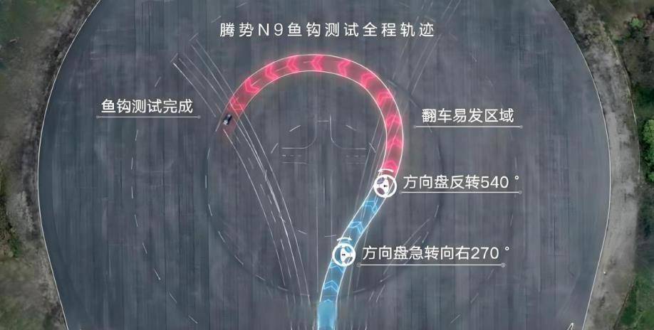 腾势N9以210km/h高速避让成绩，让世界见证中国科技安全新高度