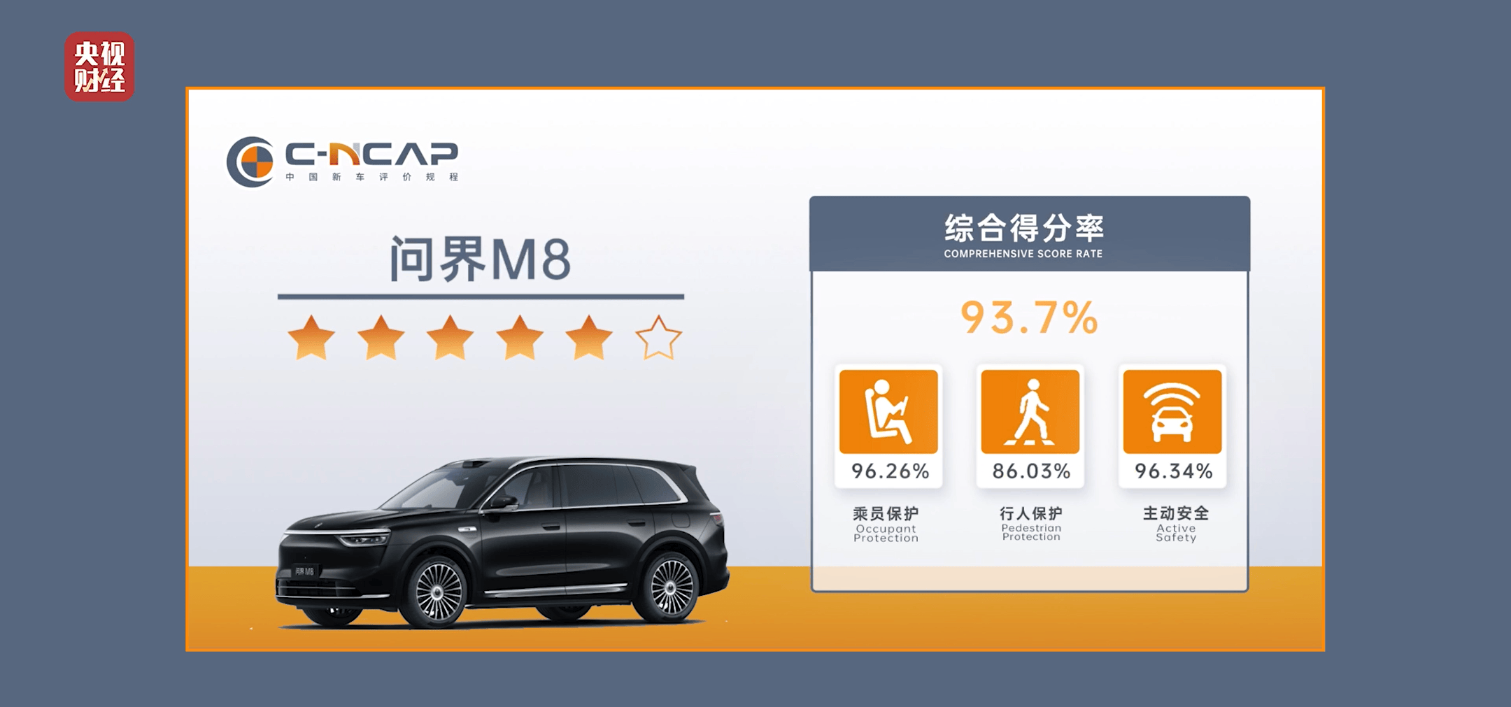 全维守护，智领安全｜问界M8纯电版荣膺央视财经“风云汽车安全标杆”