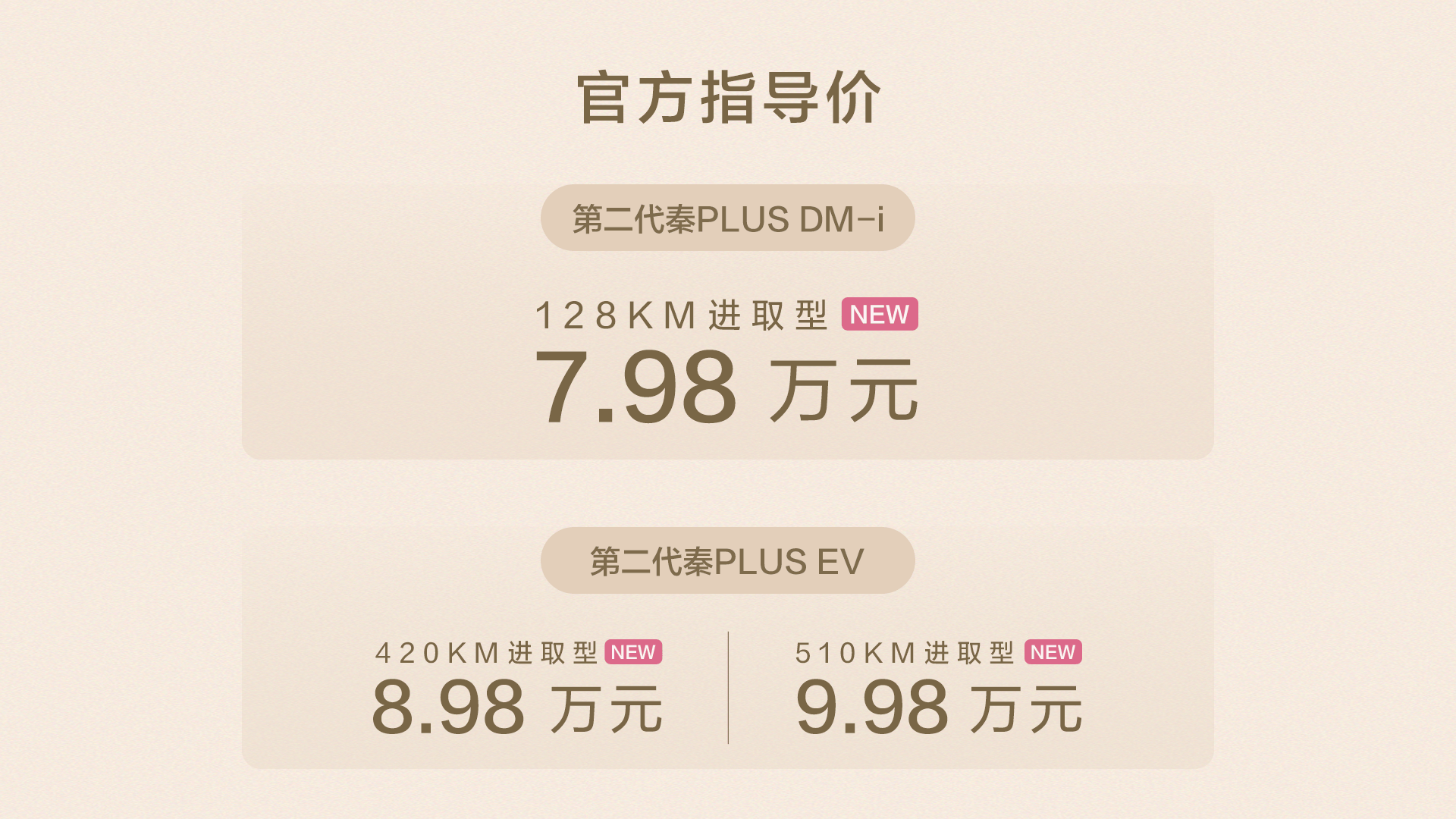 第二代秦PLUS三车齐发，亏电油耗低至2.69L，节能省油全球王者典范